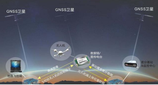 數傳電臺