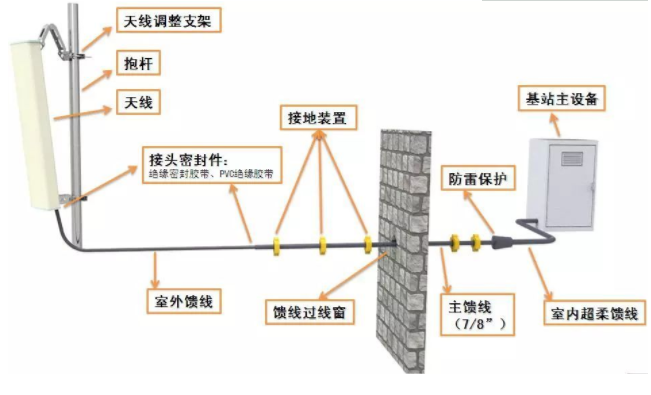 天線