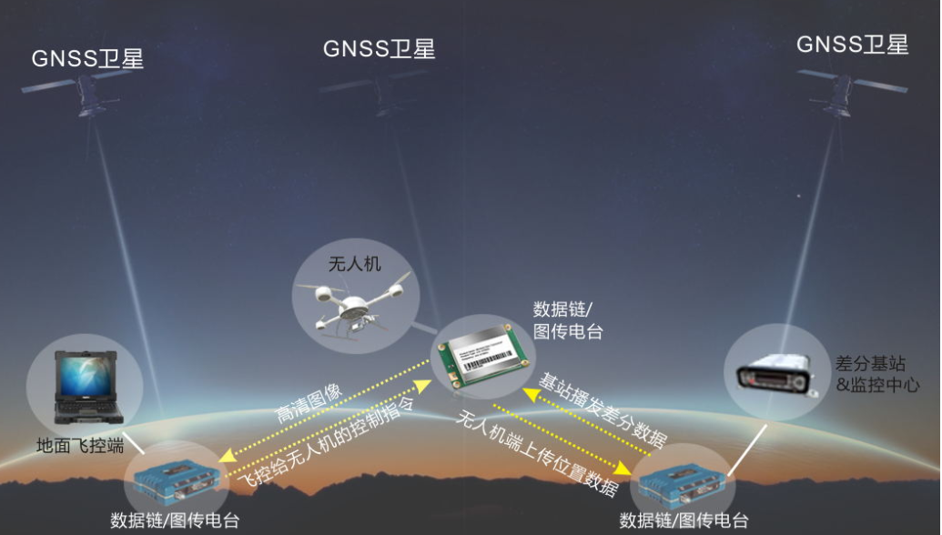 RTK電臺