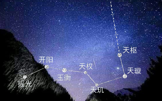 衛星定位
