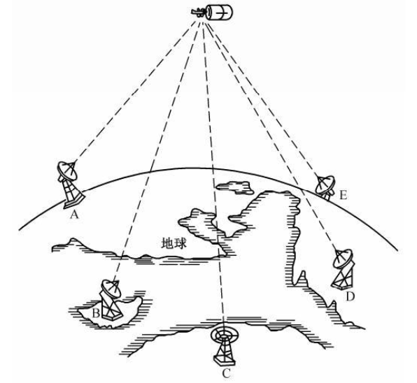 衛星通信