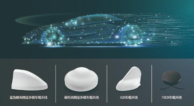 GNSS測量天線